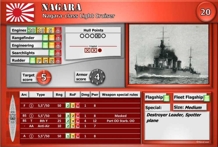 Nagara-class Light Cruiser